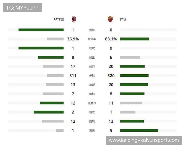 迈尼昂扑救成功率创生涯新高 米兰锁定扑点专家加强防守体系