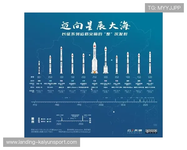 火箭越打越自信,迈向更高峰 火箭越打越自信,迈向更高峰