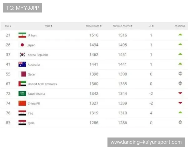 国际足联公布全新“球员热区评级”标准 国际足联公布全新“球员热区评级”标准